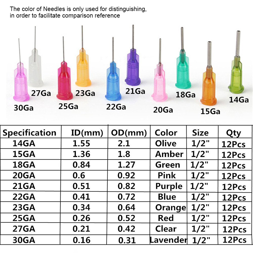 [Global-CN04] Green Blunt Needle for Syringe-CigBest