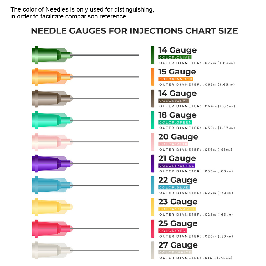 [Global-CN04] Green Blunt Needle for Syringe-CigBest