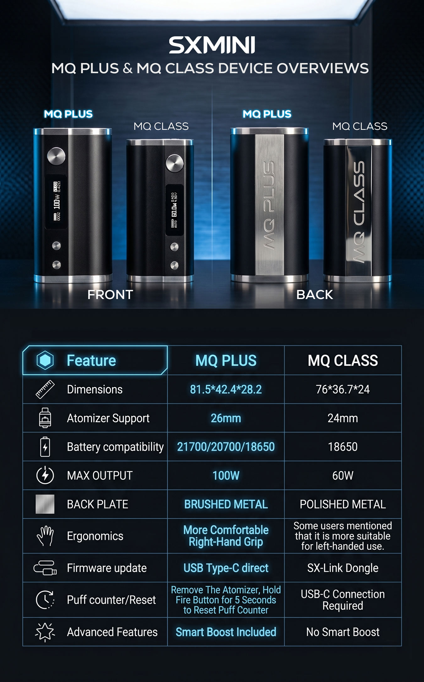 SXmini MQ Plus Mod