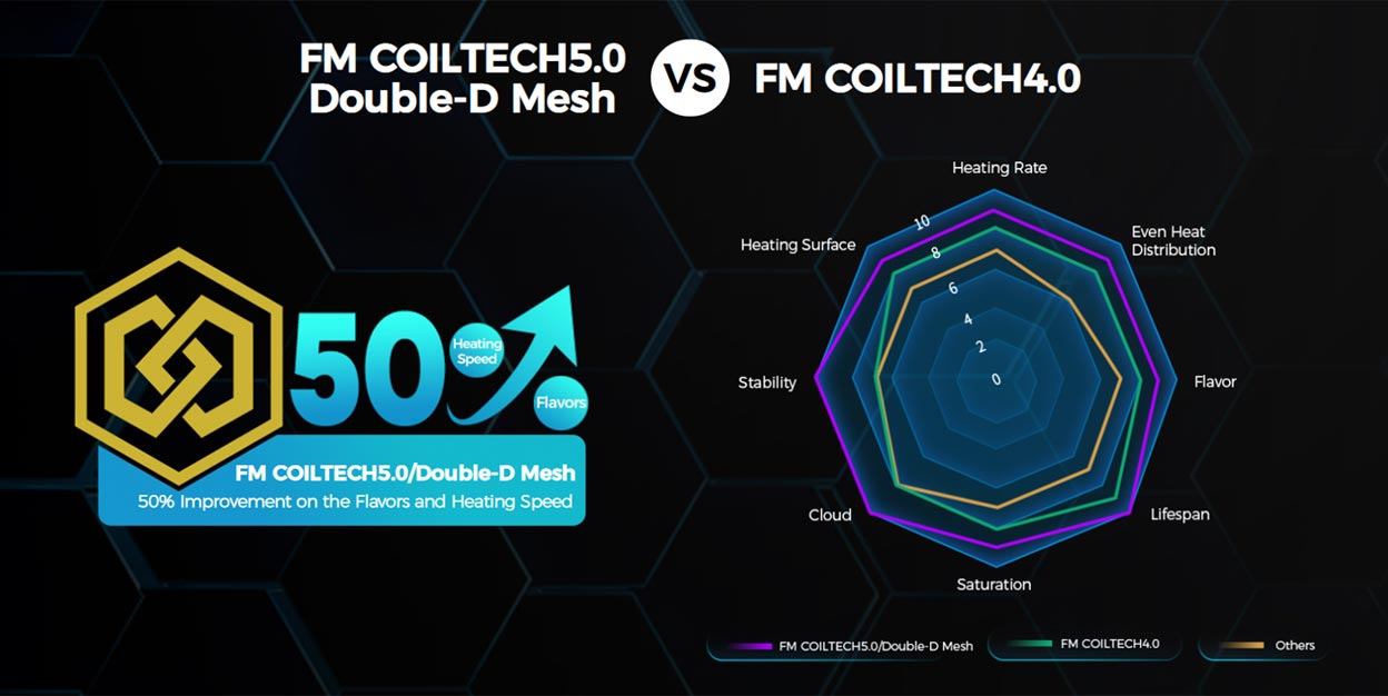 Freemax Maxus DTL Pod Tank