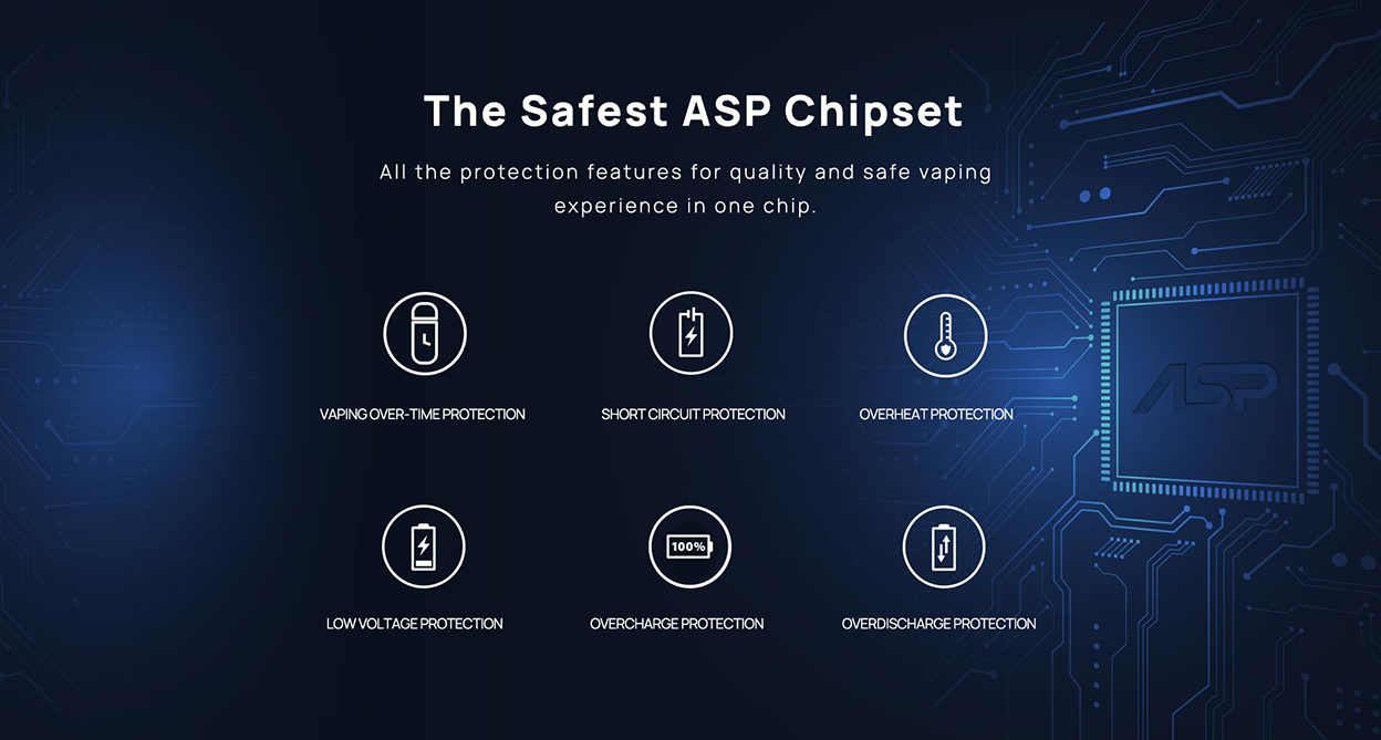 Kit Aspire Minican 2