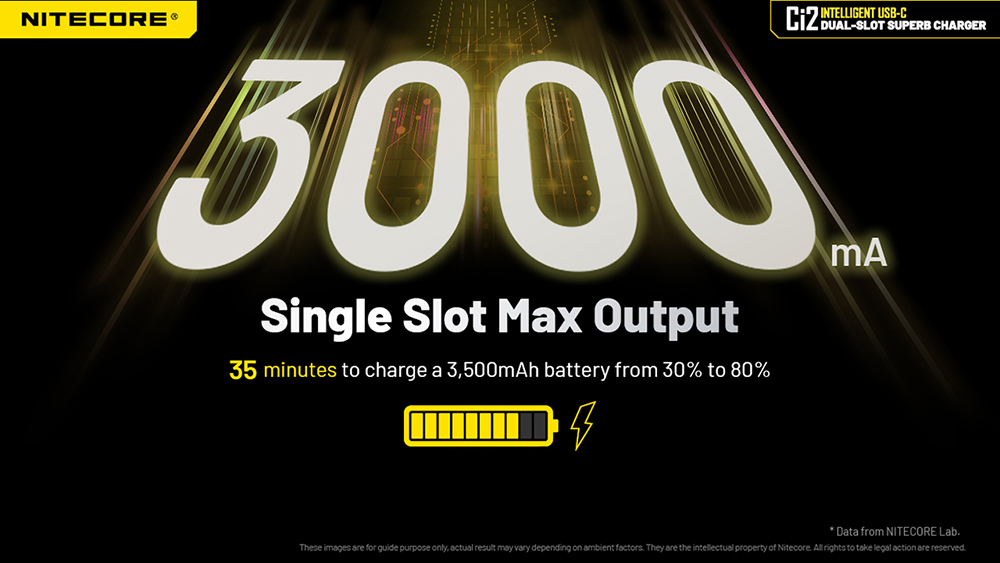 Nitecore Ci2 Ladegerät