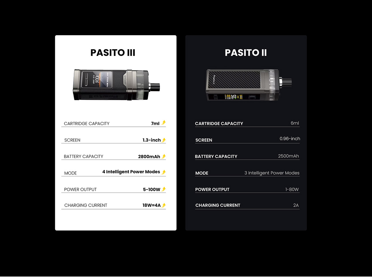 Smoant Pasito III Pod Mod Kit
