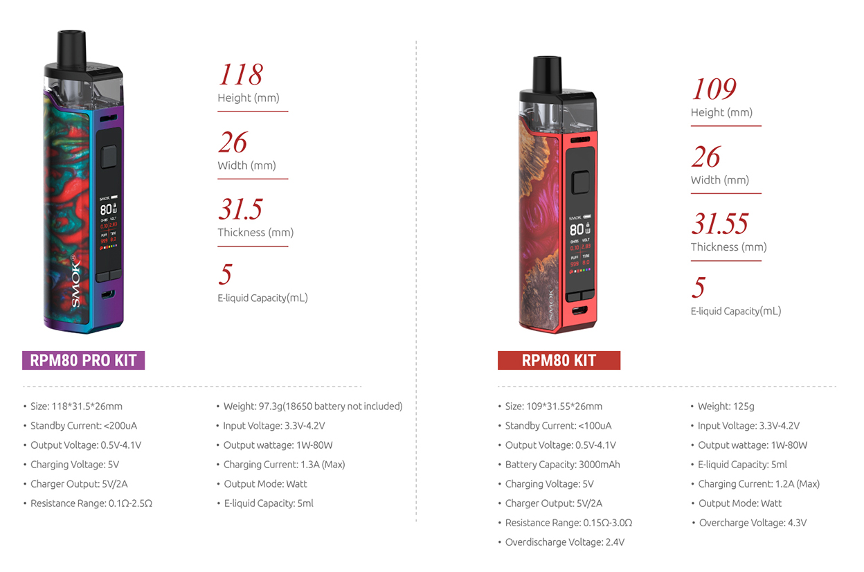Smok RPM80 series