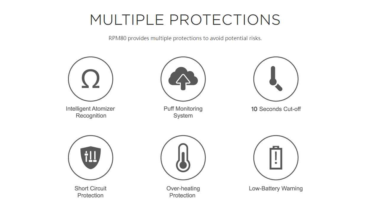 Smok RPM80 series