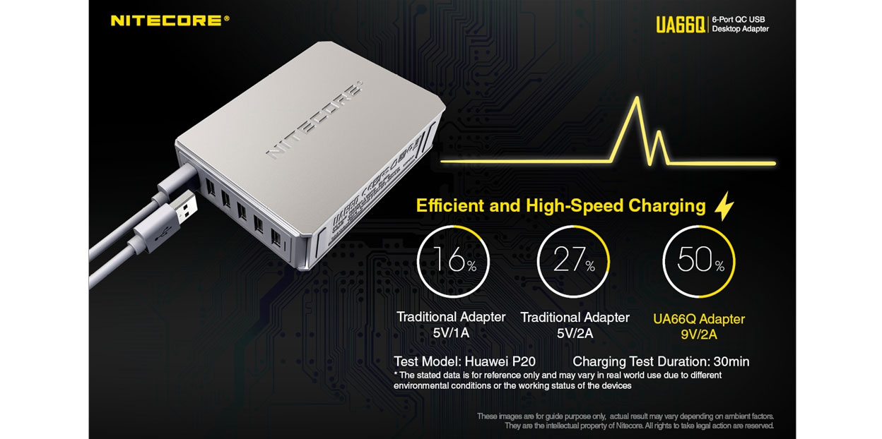 NiteCore UA66Q-Adapter