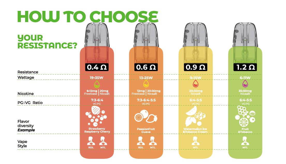 Uwell Caliburn GPP Alpha Kartusche