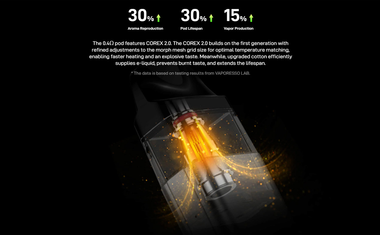 Vaporesso XROS 4 Mini Kit