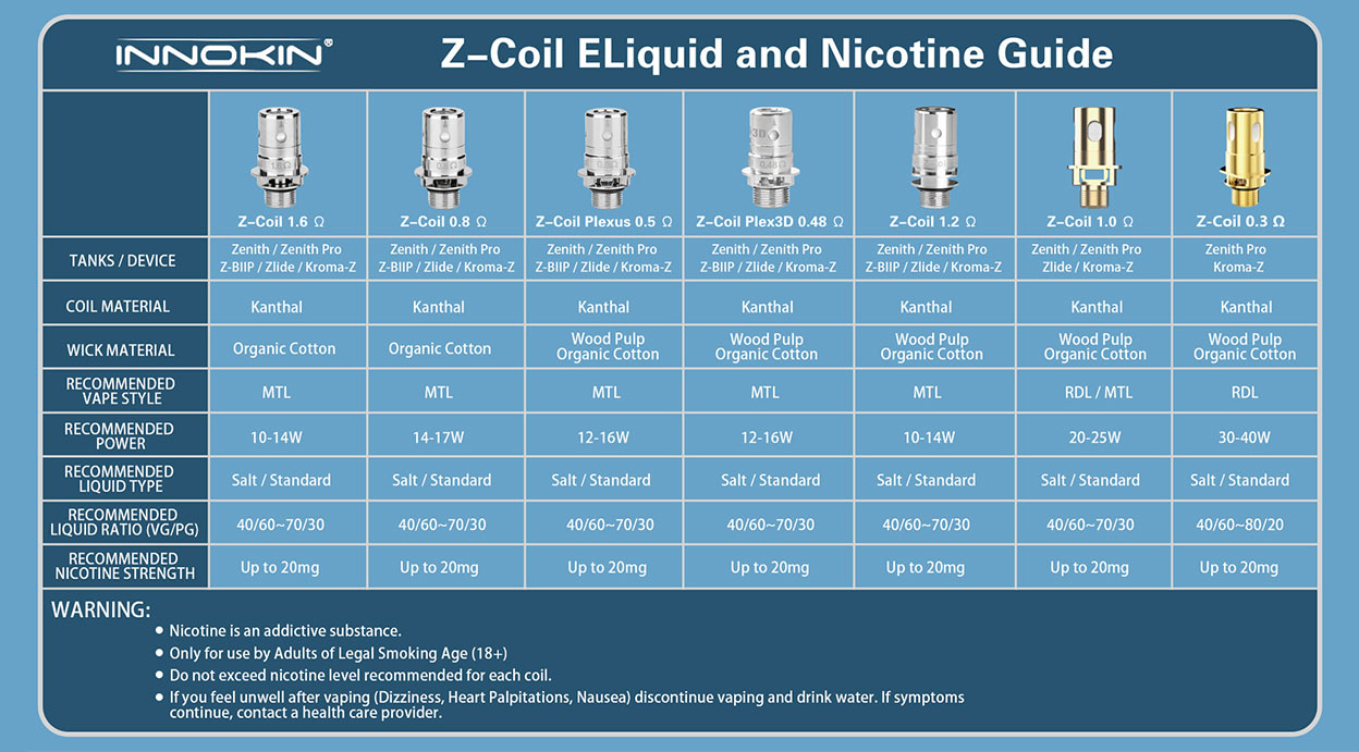 Innokin Zenith Plexus Z-Spule