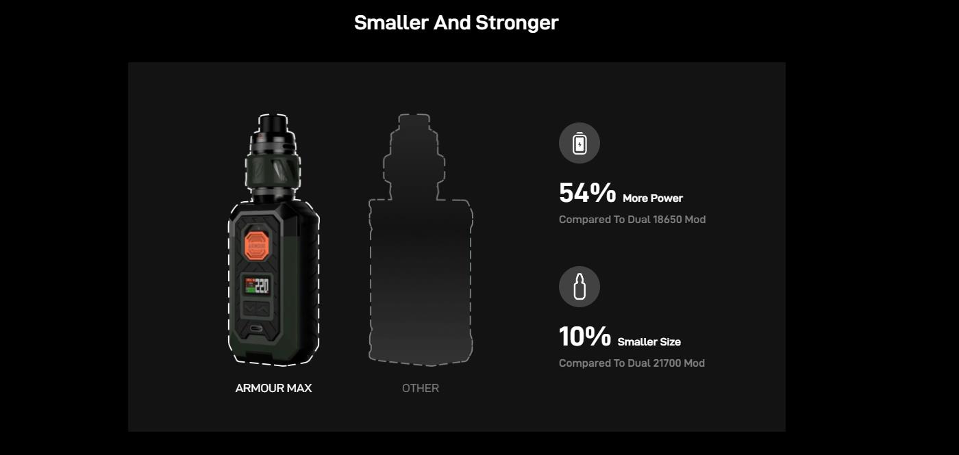 Vaporesso Armour S Set