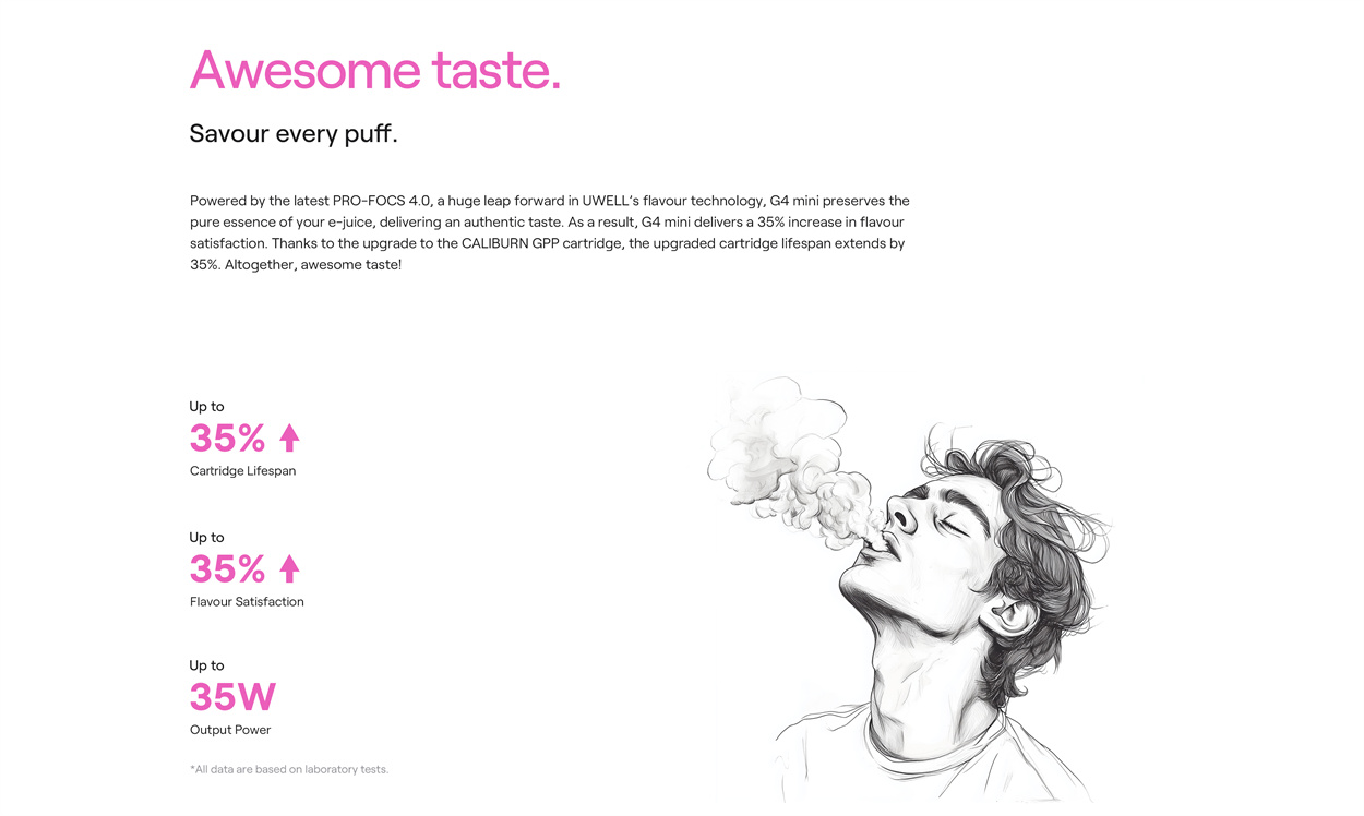 Uwell Caliburn G4 Mini Pod