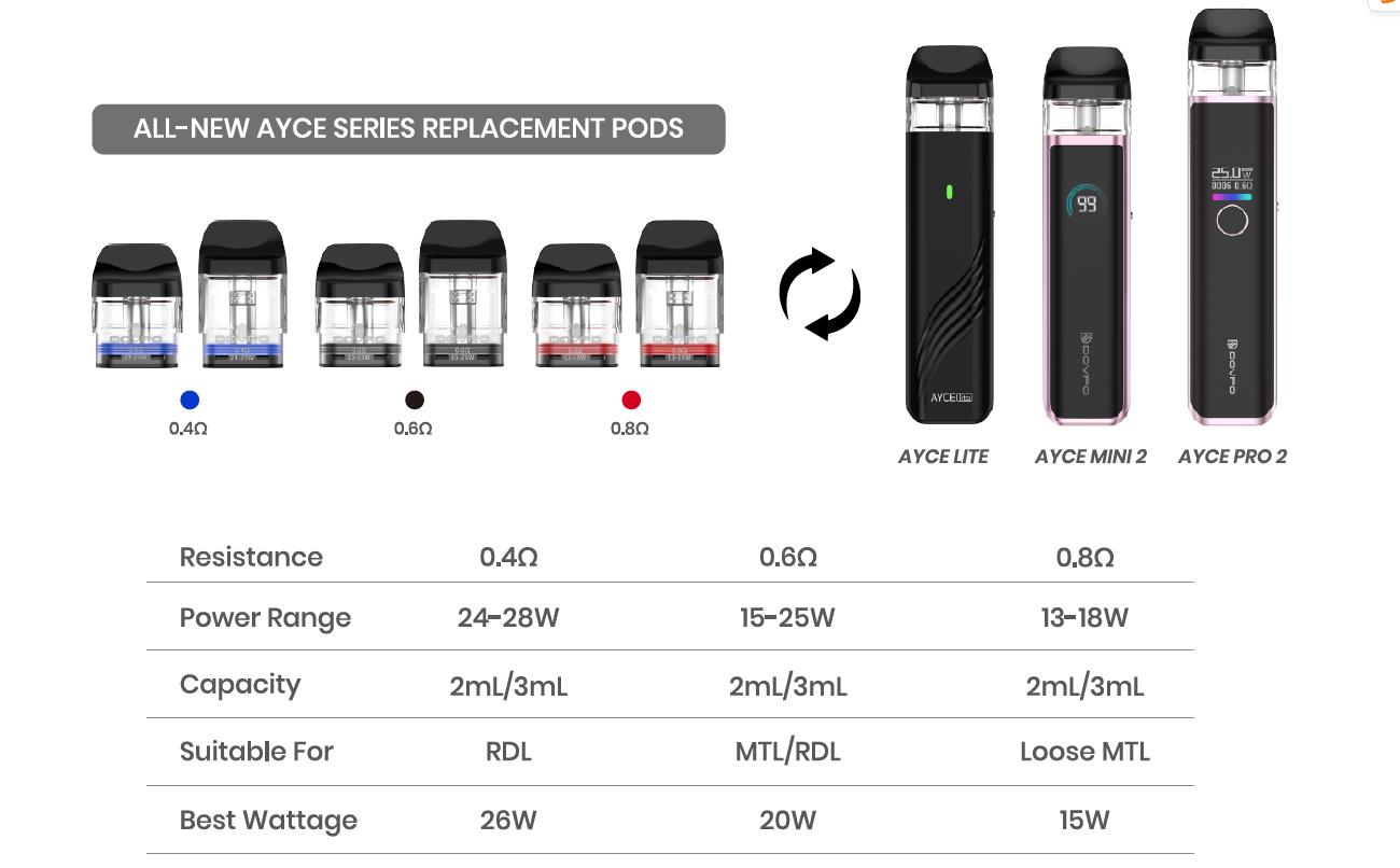 Dovpo Ayce ZYTEK 2.0 Mesh Pod