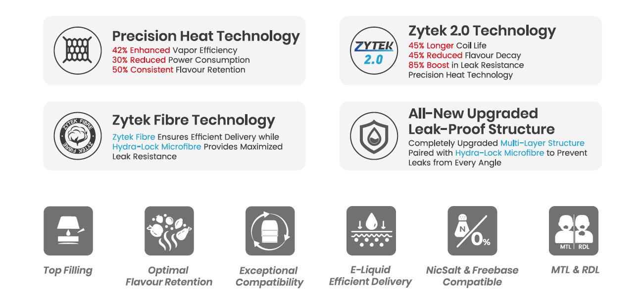 Dovpo Ayce ZYTEK 2.0 Mesh Pod