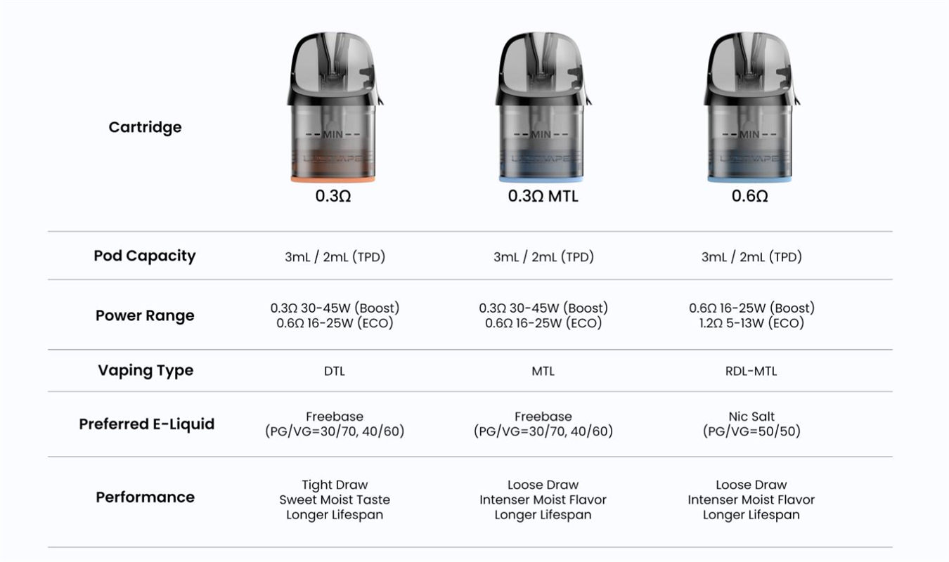 Lost Vape E-Plus V2 DM Top Fill Cartridge