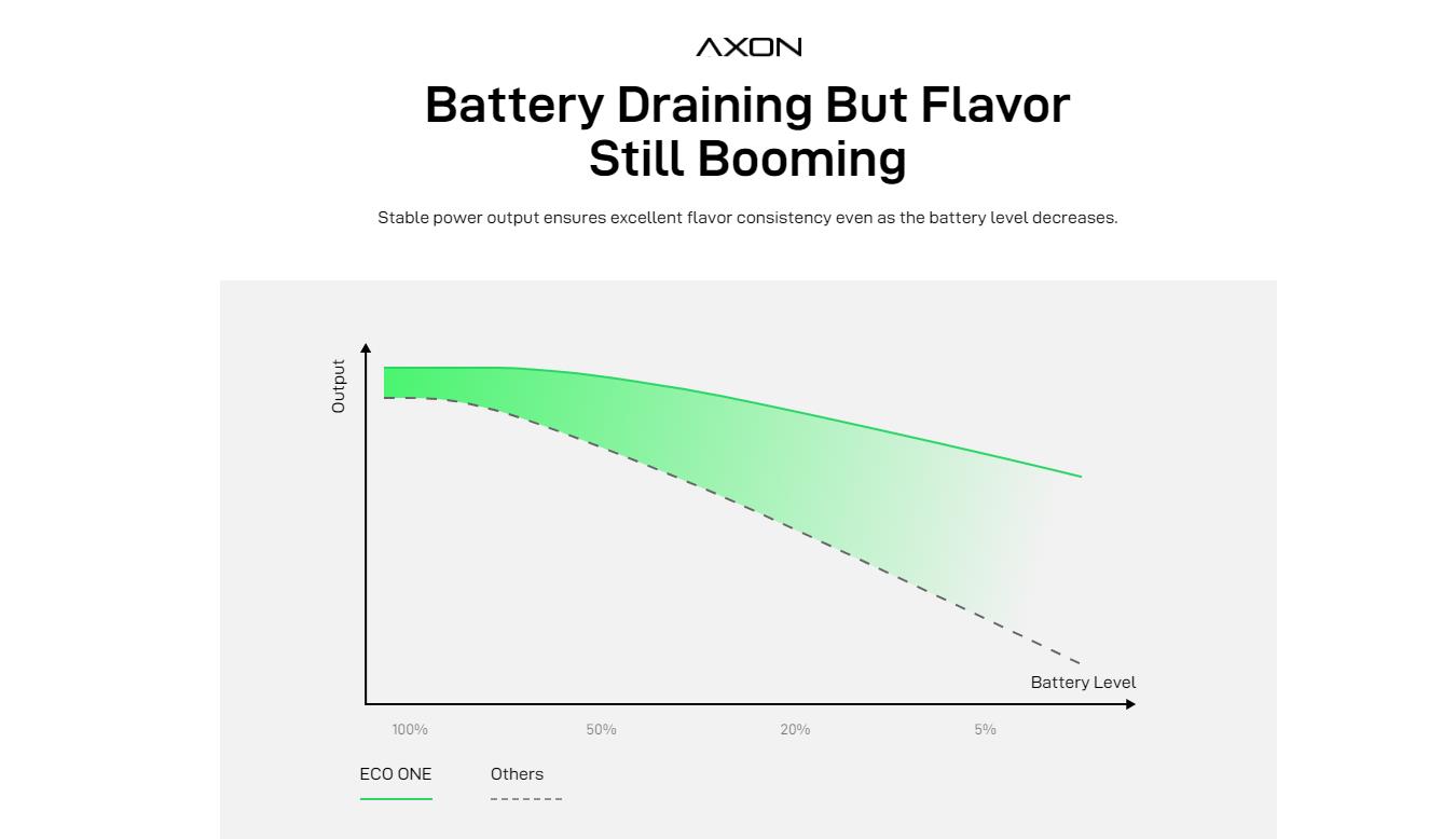 Vaporesso Eco One