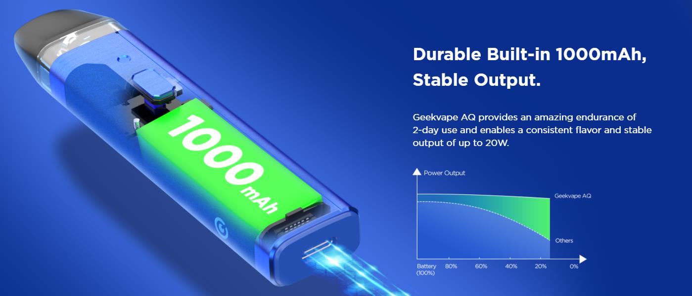 Geekvape AQ Pod System Kit