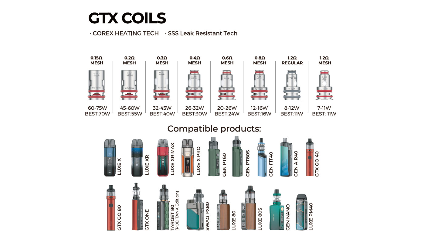 Vaporesso GTX-Spule
