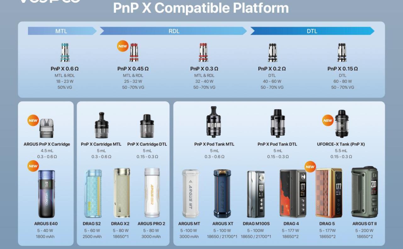Voopoo PnP X-Spule