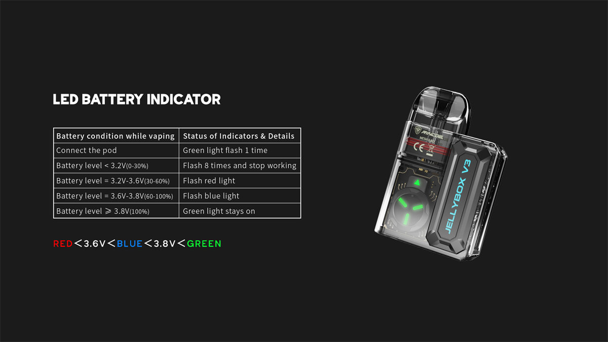 Kit sistema pod Rincoe Jellybox V3