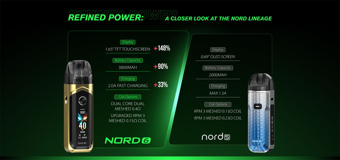 SMOK Nord 6 Pod Kit
