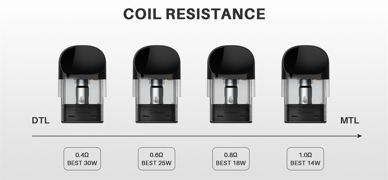 HorizonTech Talons TW Pod