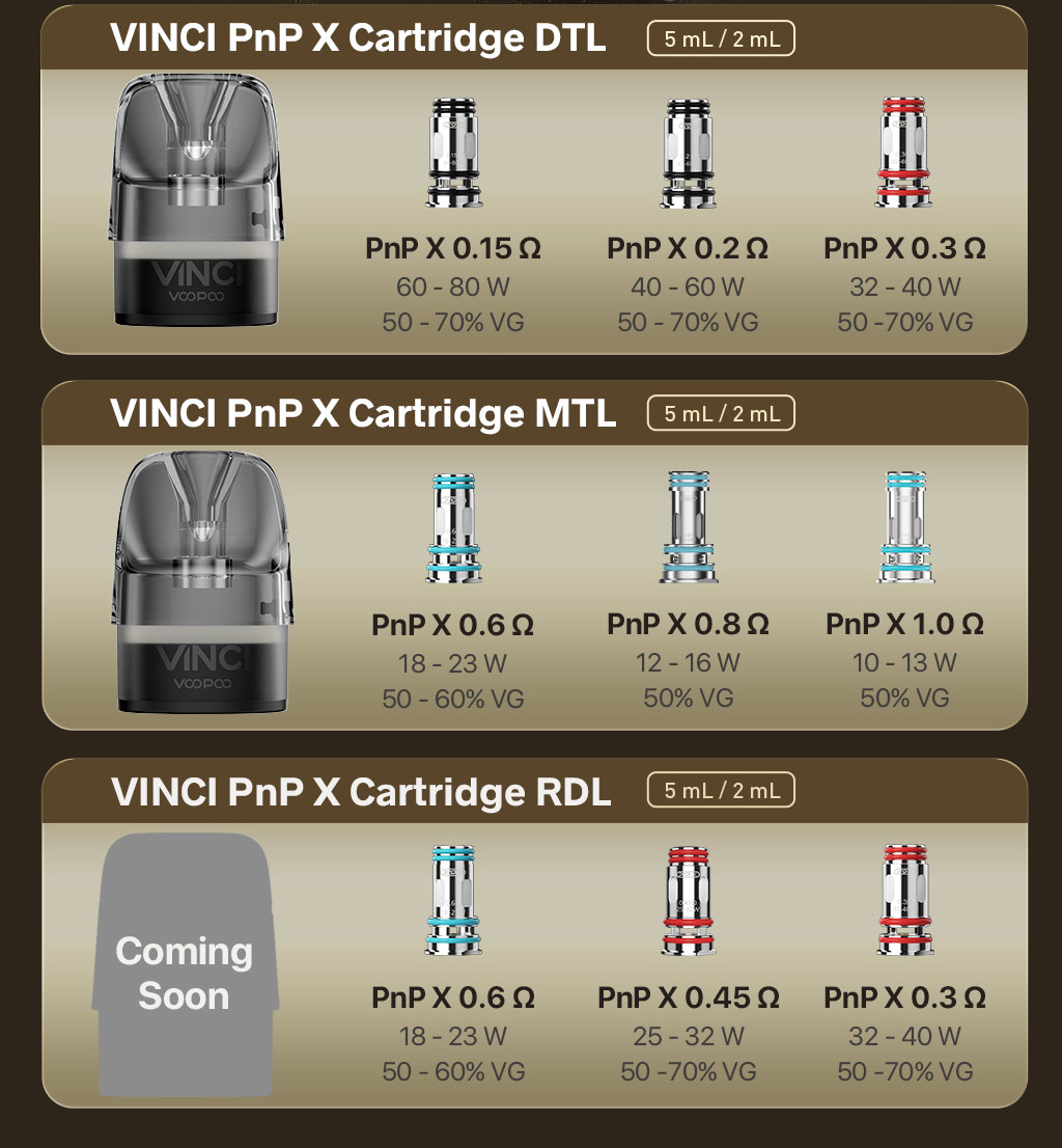 Pod VOOPOO VINCI E120
