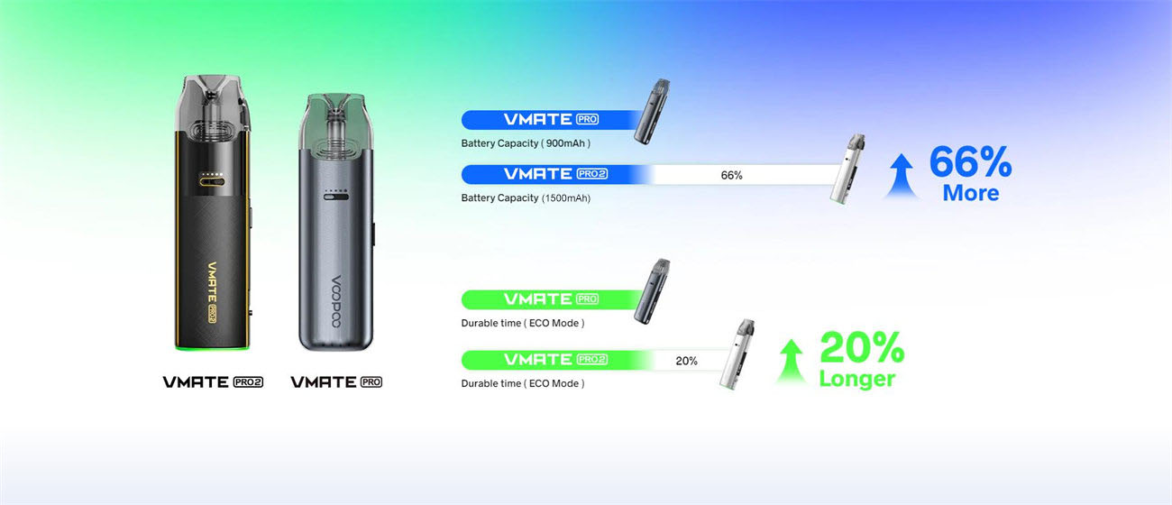 VOOPOO Vmate Pro 2 Pod