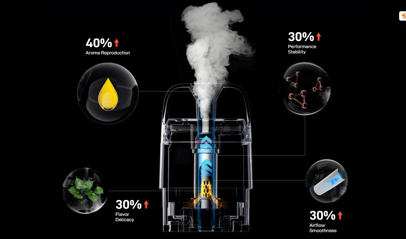 Kit Vaporesso XROS 5