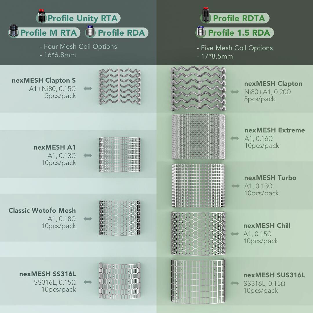 [Global-CN02] WOTOFO NexMesh Coil for Wotofo Profile 1.5 RDA & Profile RDTA-CigBest