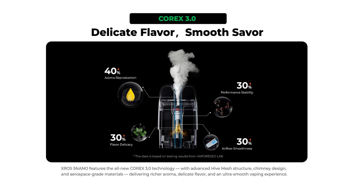 Vaporesso XROS 5 NANO