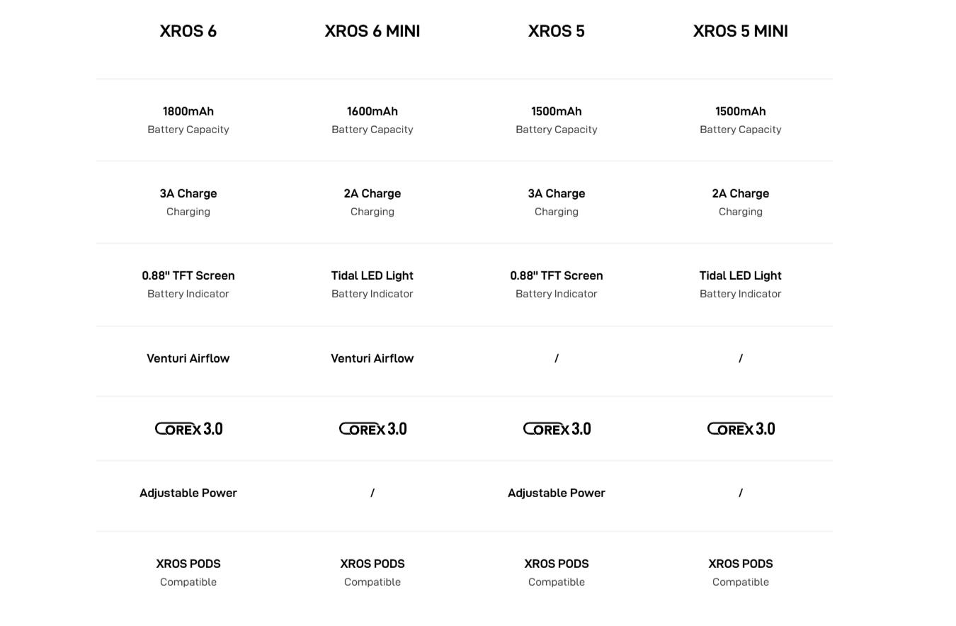 Vaporesso XROS 5 Kit