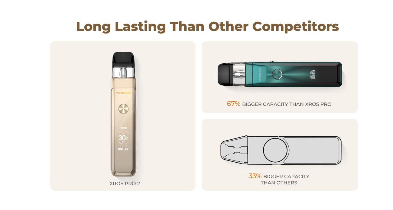 Vaporesso XROS PRO 2