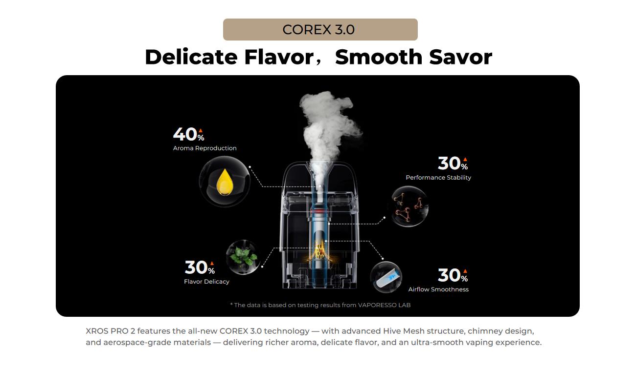 Vaporesso XROS PRO 2