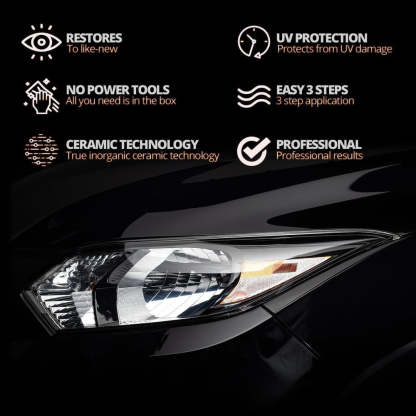 Automotive Headlamp Restoration Fluid