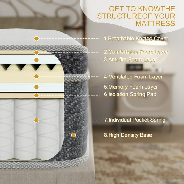 Yilicy 12 INCH KING SIZE MATTRESS MEDIUM COMFORT KING SIZE FOR ADULT HYBRID MATTRESS IN A BOX-New Feature Demo