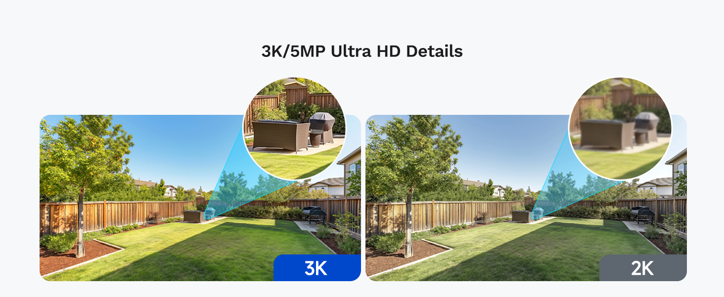 3K/5MP Ultra HD Details