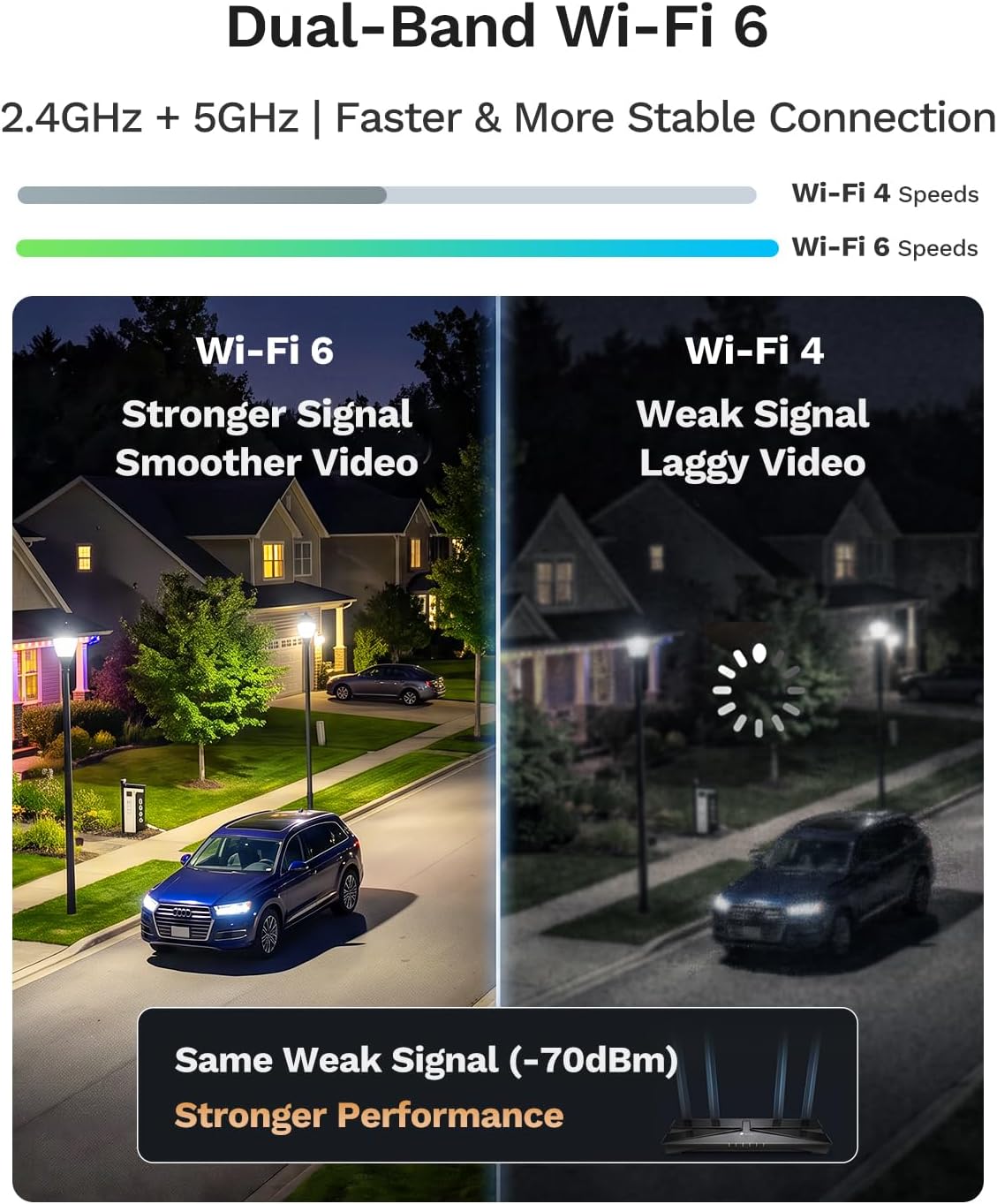 LongPlus 5MP 3K Window Camera for Home Security, WiFi6 Safeview Camera