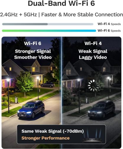 LongPlus 5MP 3K Window Camera for Home Security, WiFi6 Safeview Camera