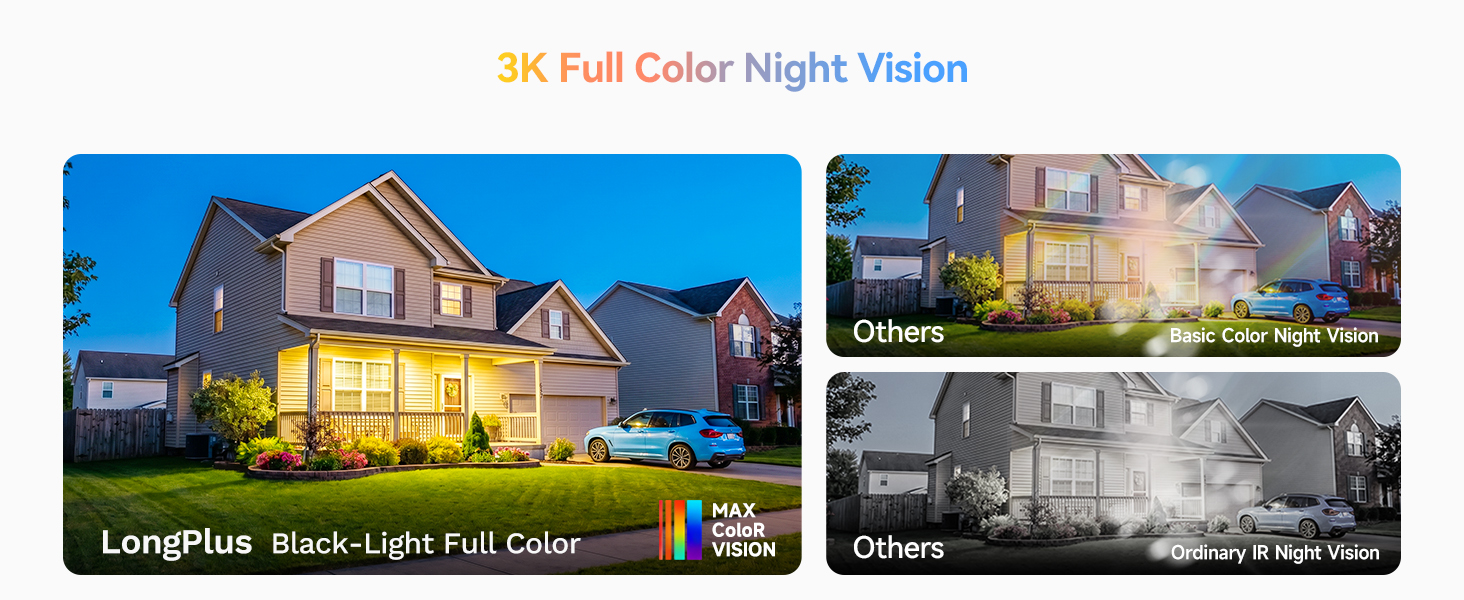 Full Colar Night Vision