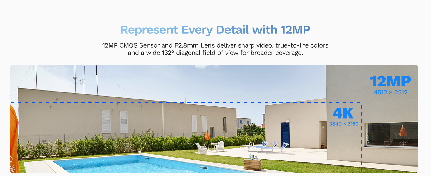 12MP-UHD Quality
