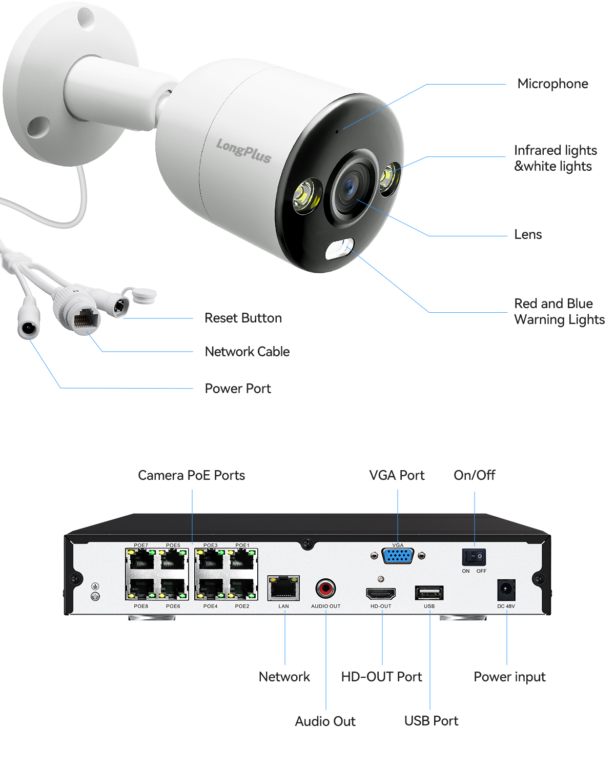 LongPlus 4K 8CH Security Camera System, 4pcs 4K PoE IP Wired Home Security Cameras Outdoor with Person Vehicle Pet Detection, Blue & Red Flash Lights, 4K 8CH NVR with 2TB HDD for 24-7 Recording
