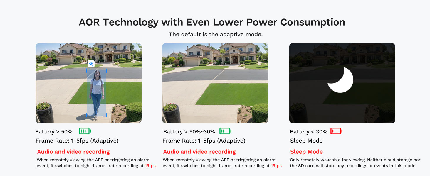 Smarter Power Saving