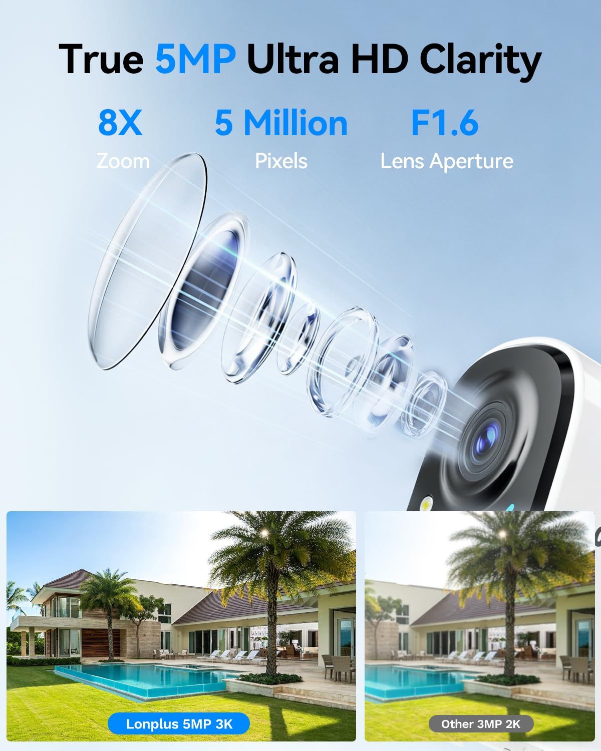 LongPlus 3K Wireless Security Camera Outdoor, WiFi6 Battery Powered Camera
