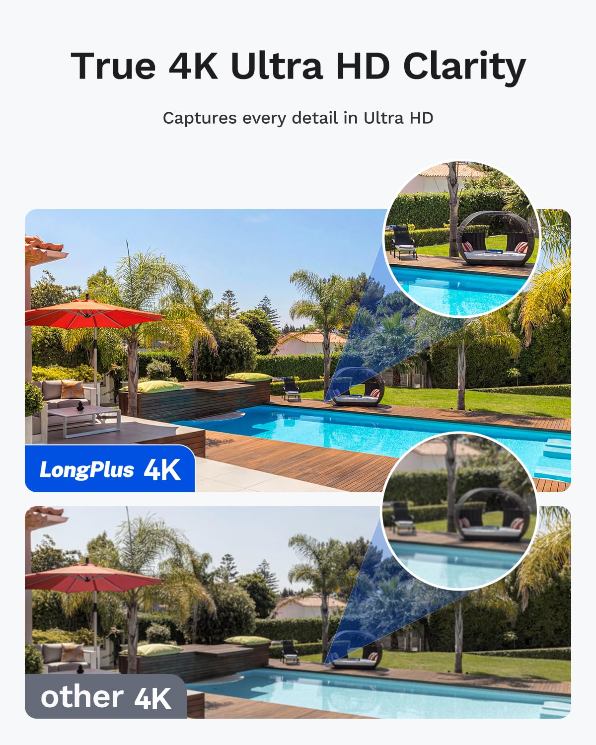 LongPlus Security Camera Outdoor 4MP WiFi Dual-Lens Sync Camera
