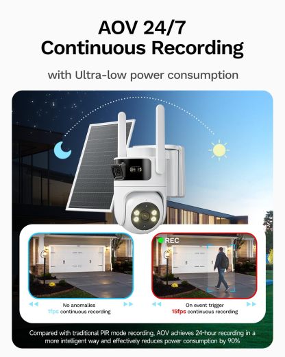 Dual Lens 4G LTE Cellular Security Camera, No WiFi AOV 24/7 Recording