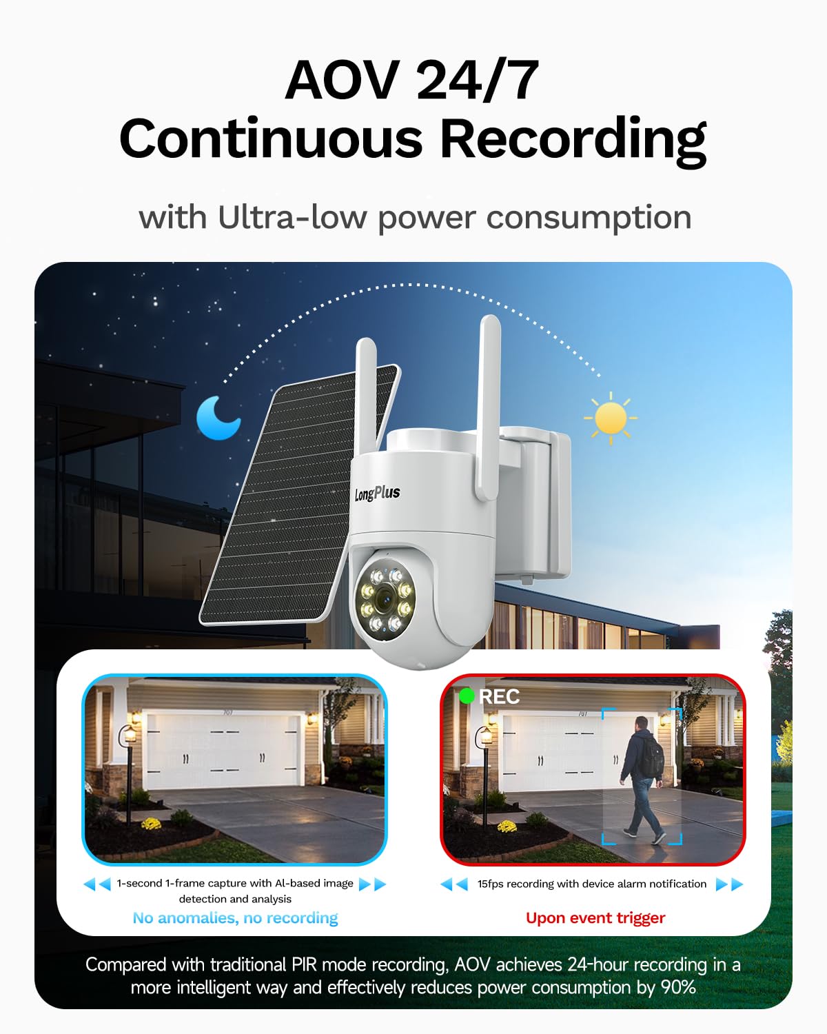 LongPlus 4G LTE Cellular Solar Security Camera, No WiFi AOV 24/7 Recording