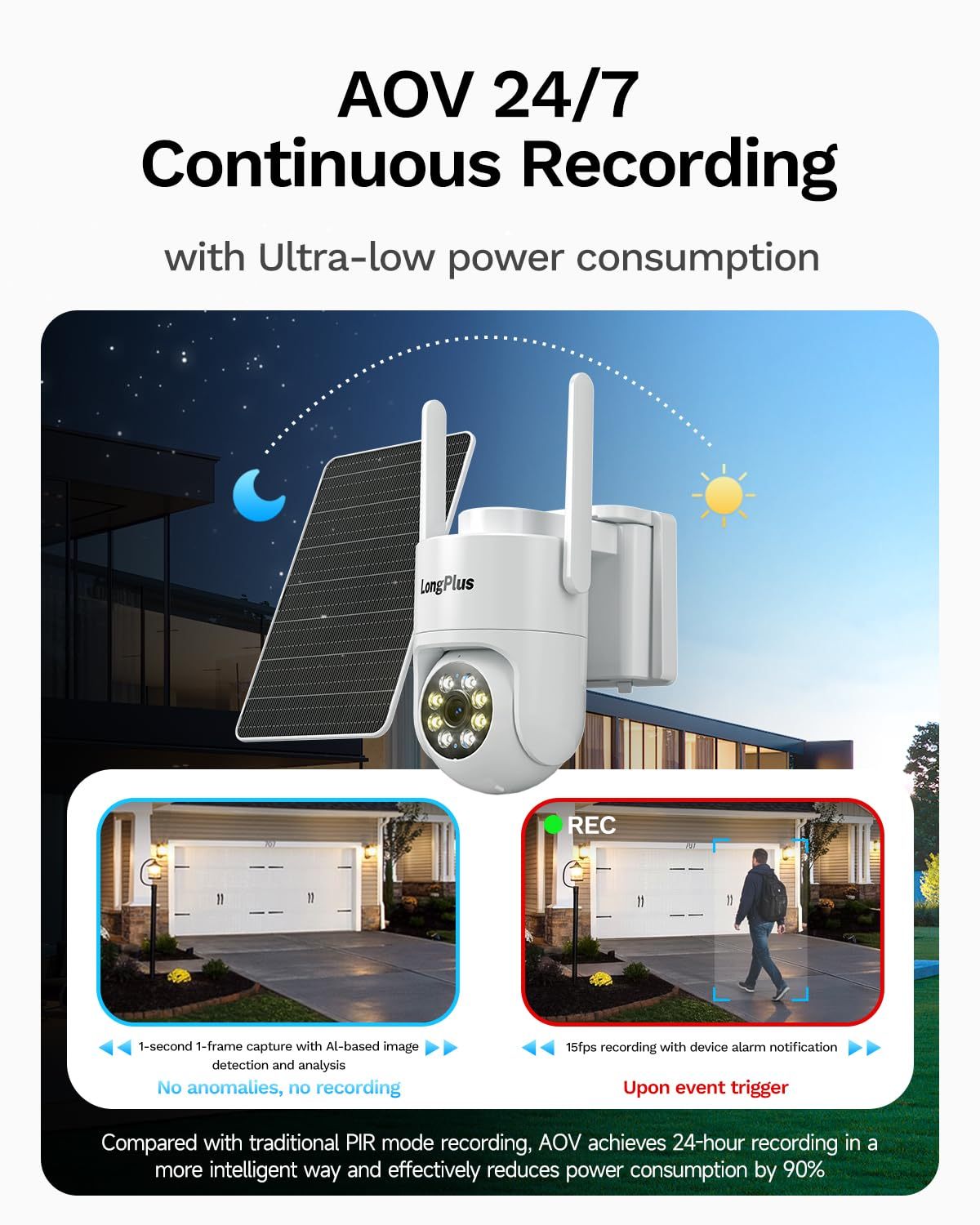LongPlus 4G LTE Cellular Solar Security Camera, No WiFi AOV 24/7 Recording