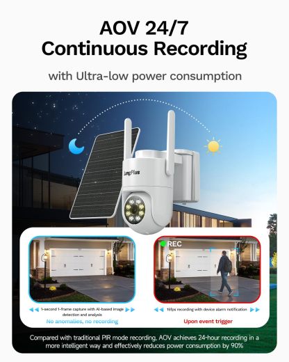 LongPlus 4G LTE Cellular Solar Security Camera, No WiFi AOV 24/7 Recording