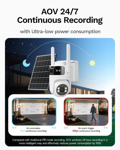 LongPlus Dual Lens Solar Security Camera, 2MP+2MP AOV 24/7 WiFi 6 Outdoor