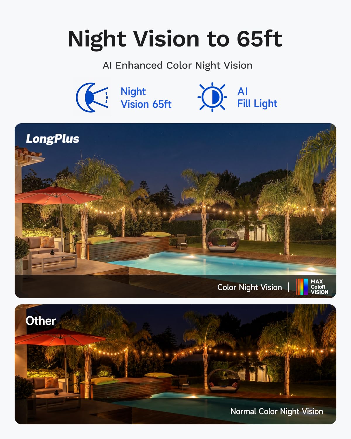 LongPlus Security Camera Outdoor 4MP WiFi Dual-Lens Sync Camera